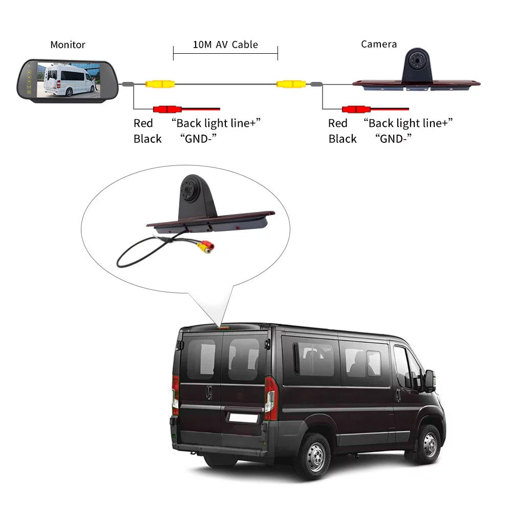 Shinysix Brake Light Backup Camera,Brake Camera Vans Sprinter/ Crafter Vans 7in Brake Camera Vans LED (with LED (with Monitor)