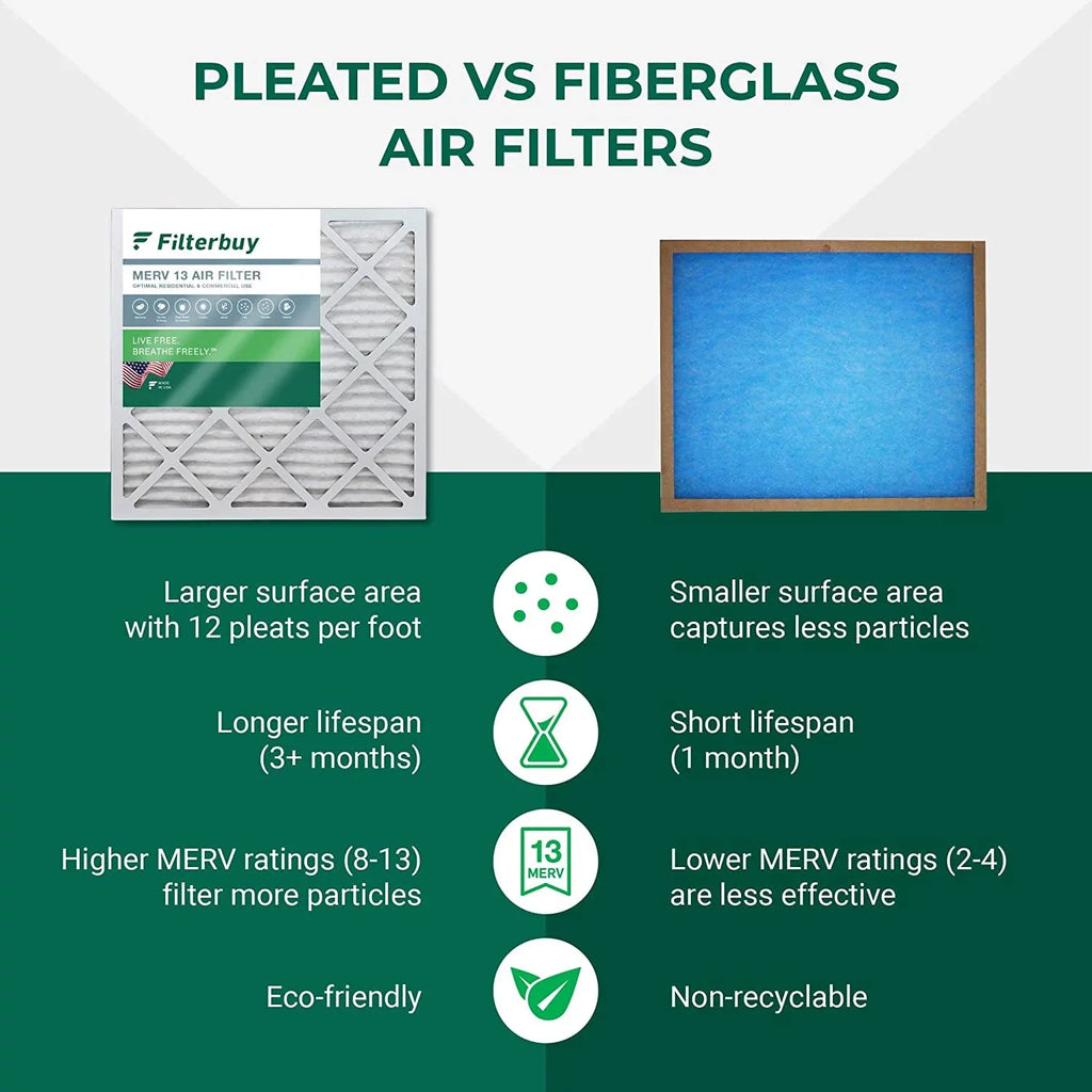 Filterbuy 21x21x1 MERV 13 Pleated HVAC AC Furnace Air Filters (1-Pack)