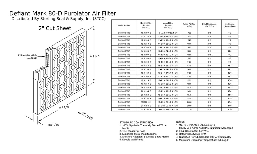 18x22x218x22x2, Purolator DMK80 Extended Surface Pleated Air Filter, Mechanical MERV 8, (6 Pack)