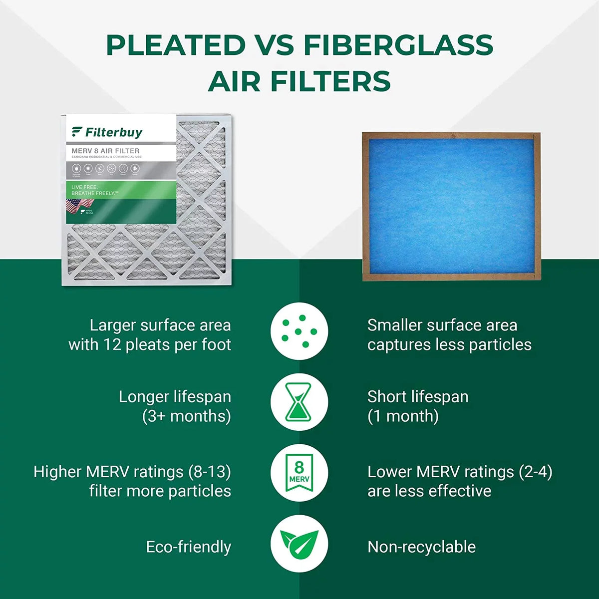 Filterbuy 12x16x2 MERV 8 Pleated HVAC AC Furnace Air Filters (6-Pack)