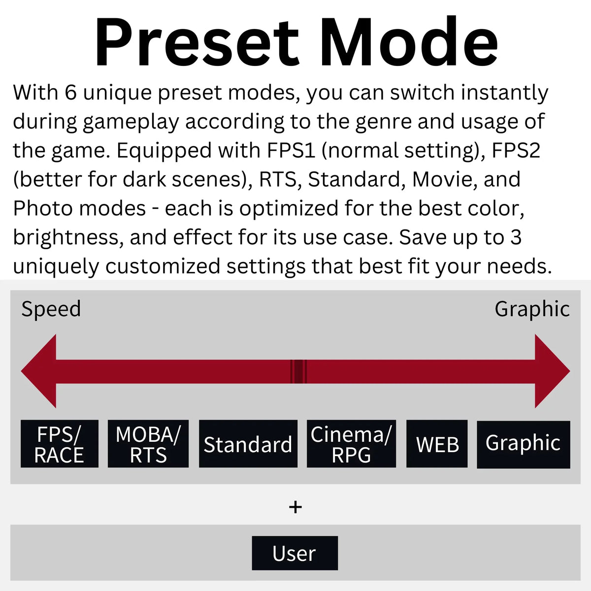 Funai 32" FHD Curved 240Hz, 1ms, HDR, VA, AMD FreeSync™ Premium Enabled Gaming Monitor (FGM-32C545)