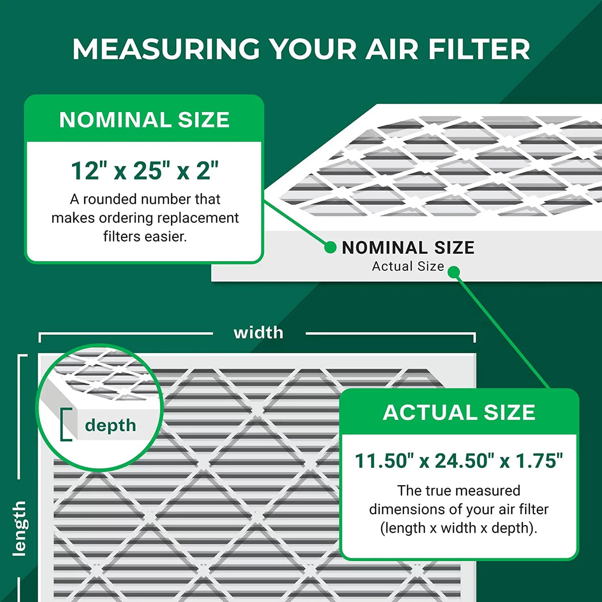 Filterbuy 12x25x2 MERV 8 Pleated HVAC AC Furnace Air Filters (5-Pack)