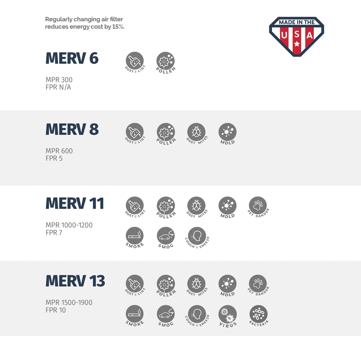 Aerostar 18x24x2 MERV 11, Air Filter, 18x24x2, Box of 4