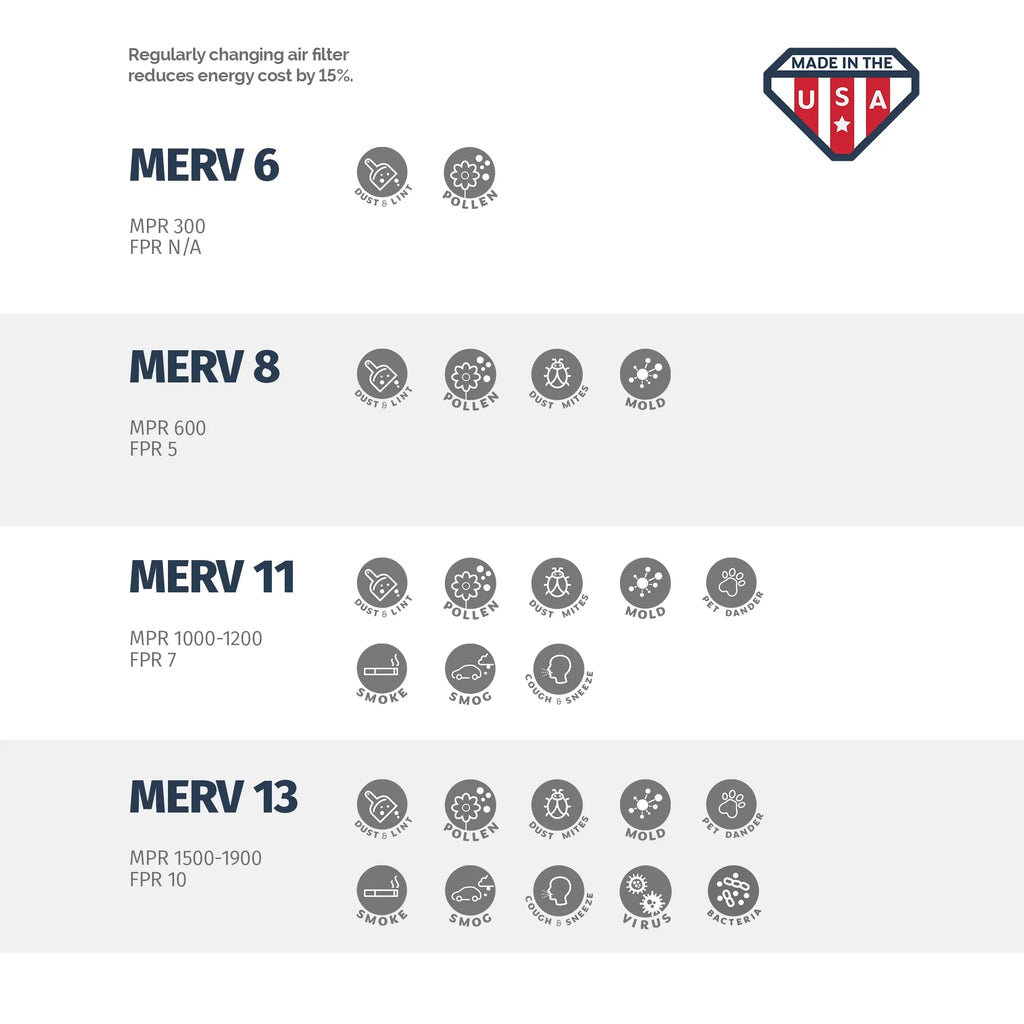 Aerostar 24x24x2 MERV 11, Pleated Air Filter, 24x24x2, Box of 6, Made in the