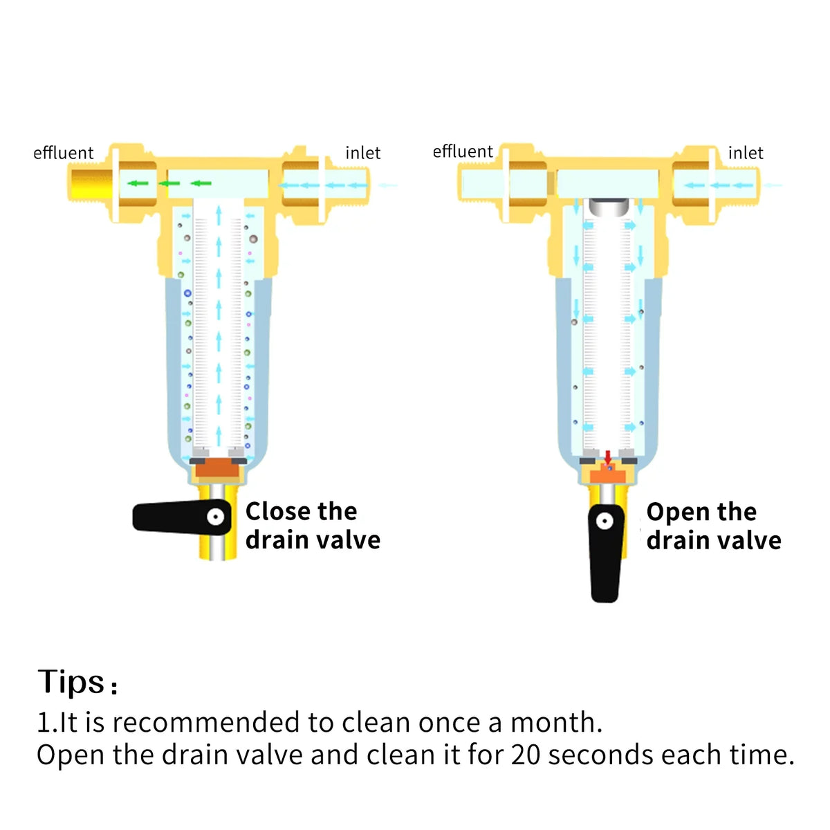 Watflow Spin Down Sediment Filter, Whole House Water Filter, Sediment Water Filter, Home Water Filter, 100 Micron