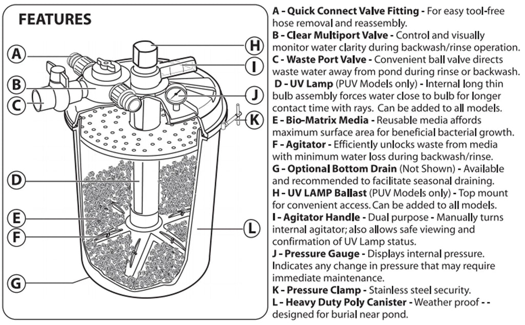 Pondmaster ProLine 2000 GPH BioMatrix Pressurized Pond Filter w/UV Light | 05025