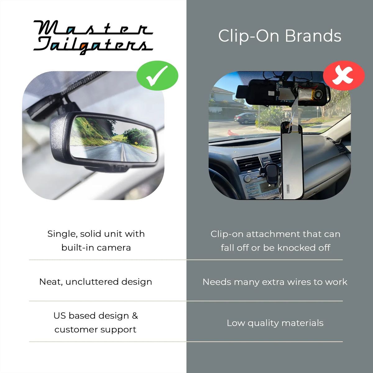 Master Tailgaters 10" IPS LCD Rear View Mirror with 1080p DVR, 140° Dash Cam, and Backup Camera Included for Complete Vehicle Monitoring- Universal Fit for All Cars
