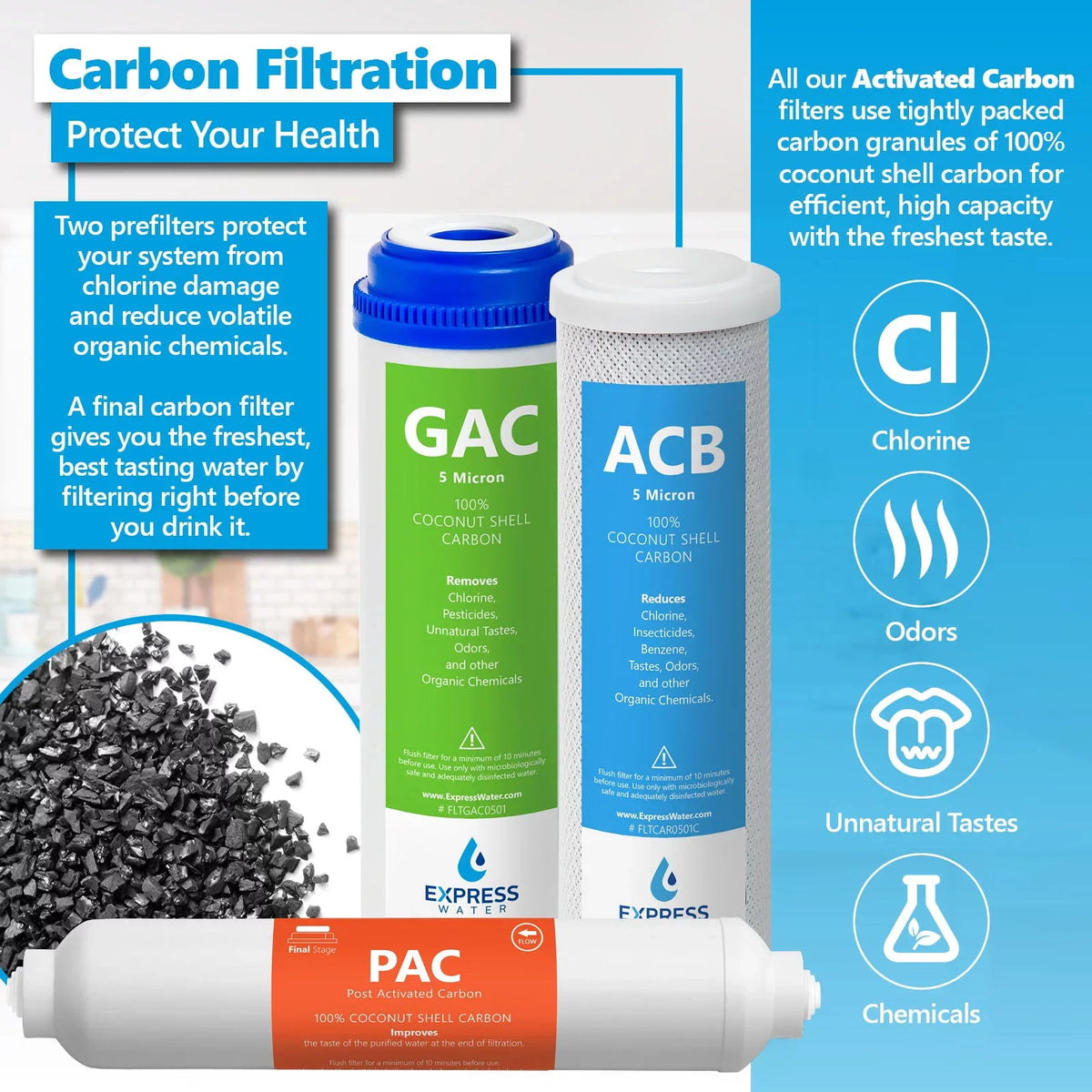 Express Water – 2 Year Deionization Reverse Osmosis System Replacement Filter Set – 20 Filters with 50 GPD RO Membrane – 10 inch Size Water Filters