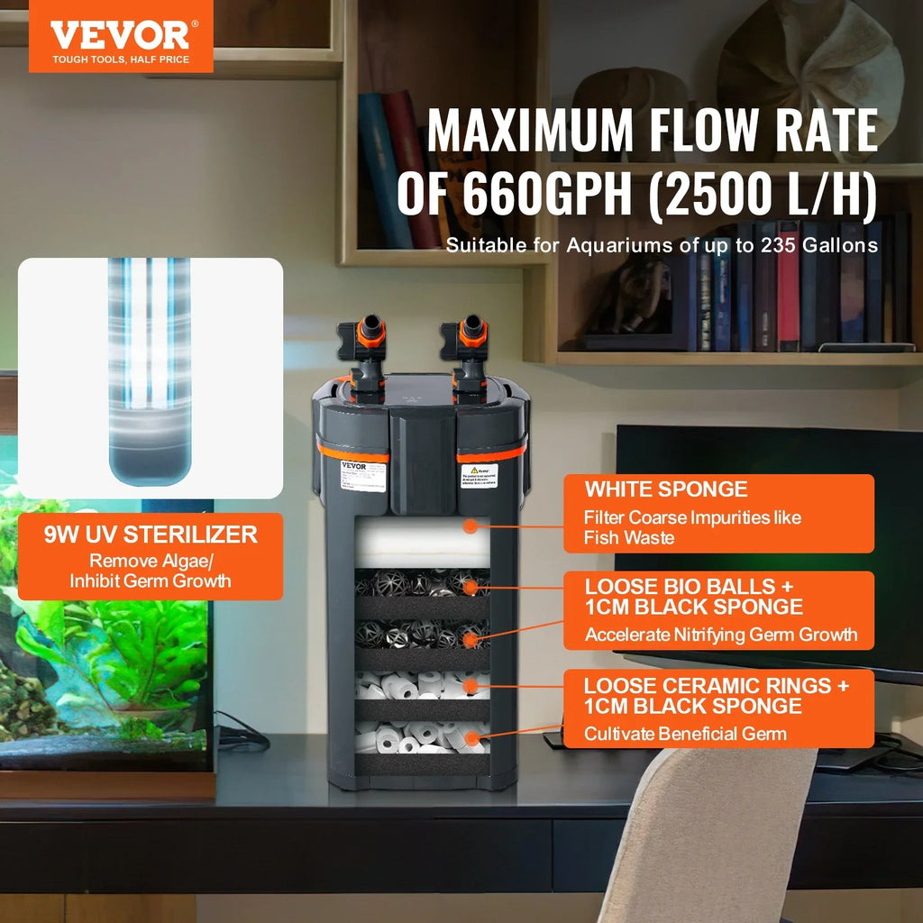 SKYSHALO 25w UV Lamp 235 Gallon Aquarium Canister Filter Fish Tank Quiet