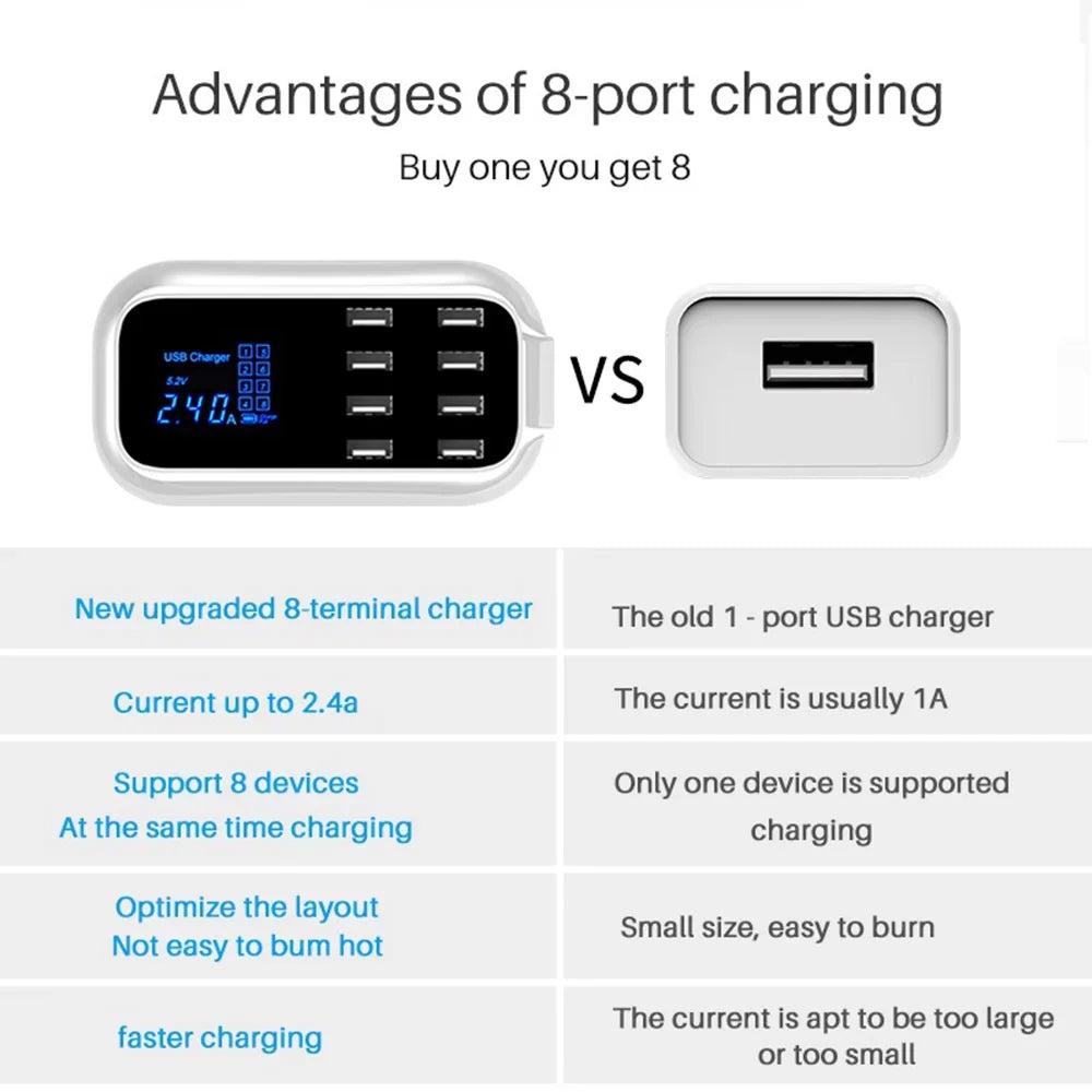 Mignova Multiple USB chargers, 8-port desktop charging station hub for LCD display, compatible with iOS and Android devices (iPhone, iPad, Huawei, Samsung Galaxy)