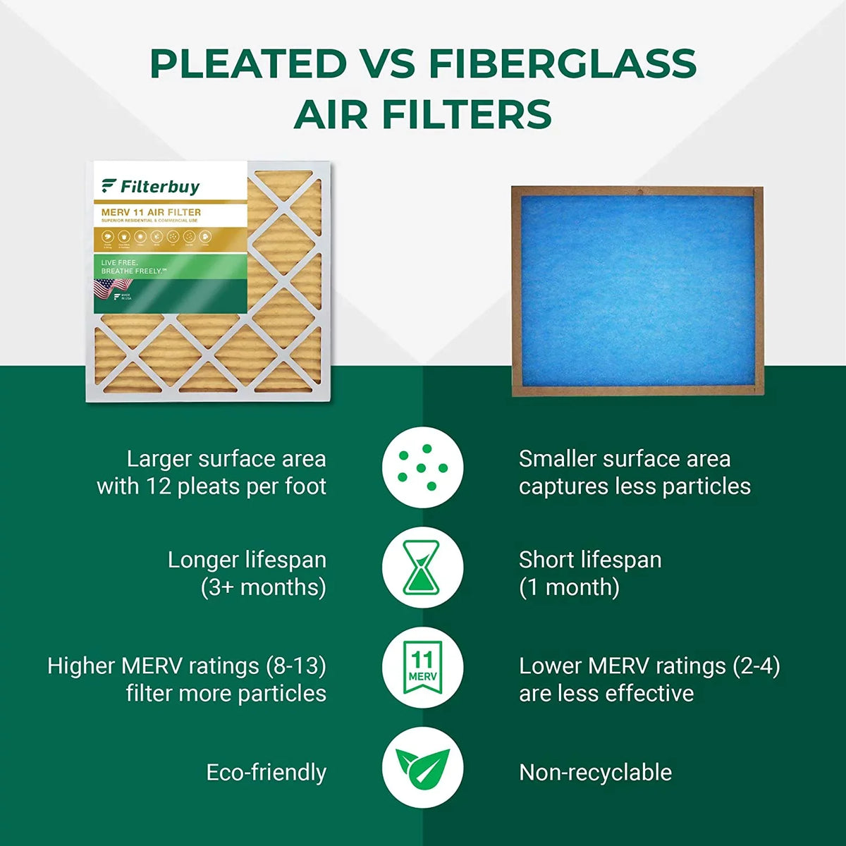 Filterbuy 12x18x4 MERV 11 Pleated HVAC AC Furnace Air Filters (2-Pack)
