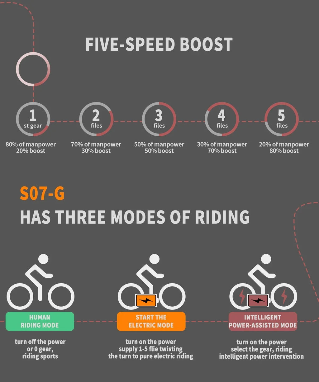Kmowoo 26inch 750W Electric Bike Fat Tire P7 48V 13AH Removable Lithium Battery for Adults with Detachable Rear Rack Fender(White)S07-G