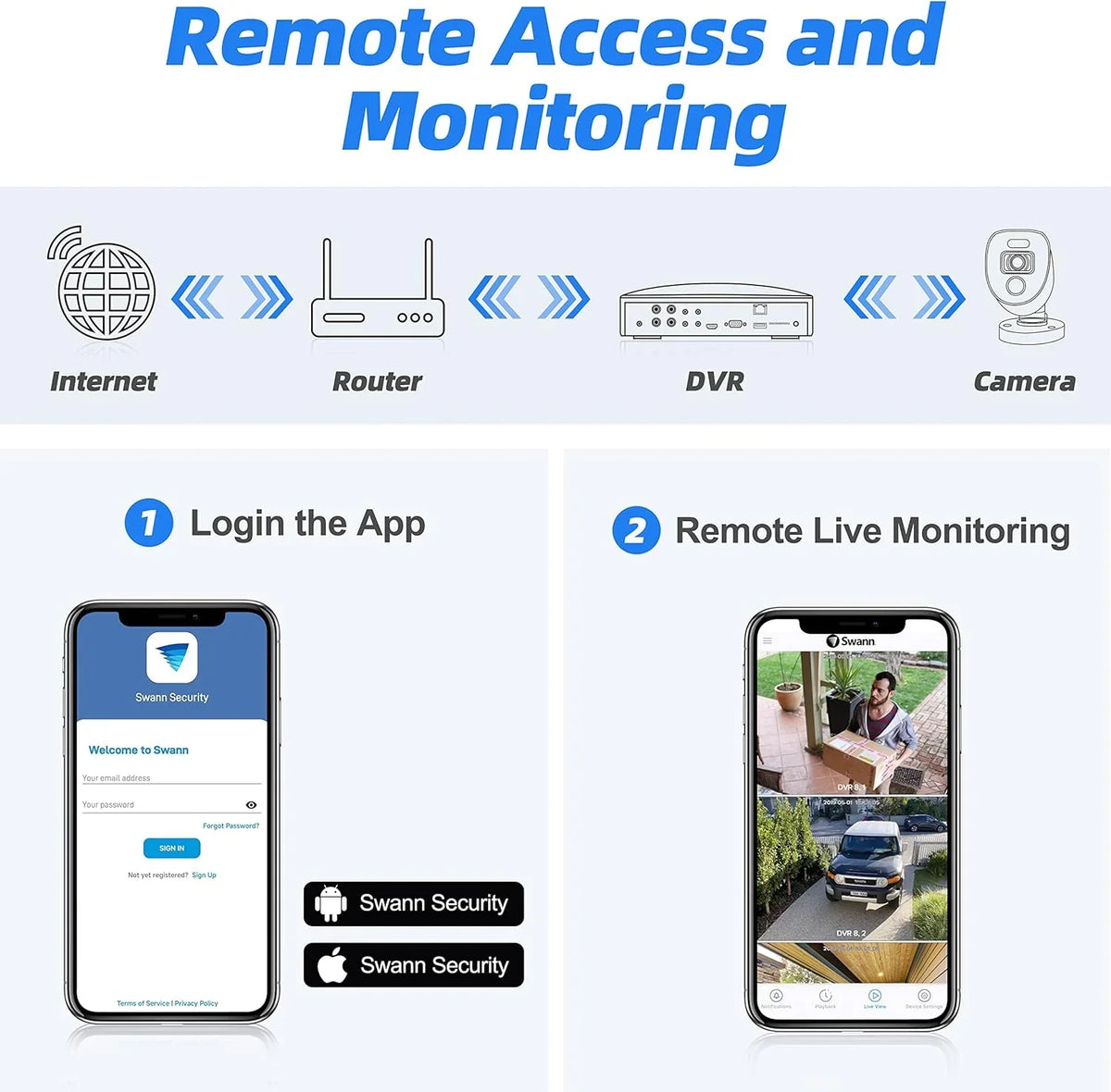 Swann Hardwired Indoor and Outdoor Smart-Enabled DVR Security Camera System