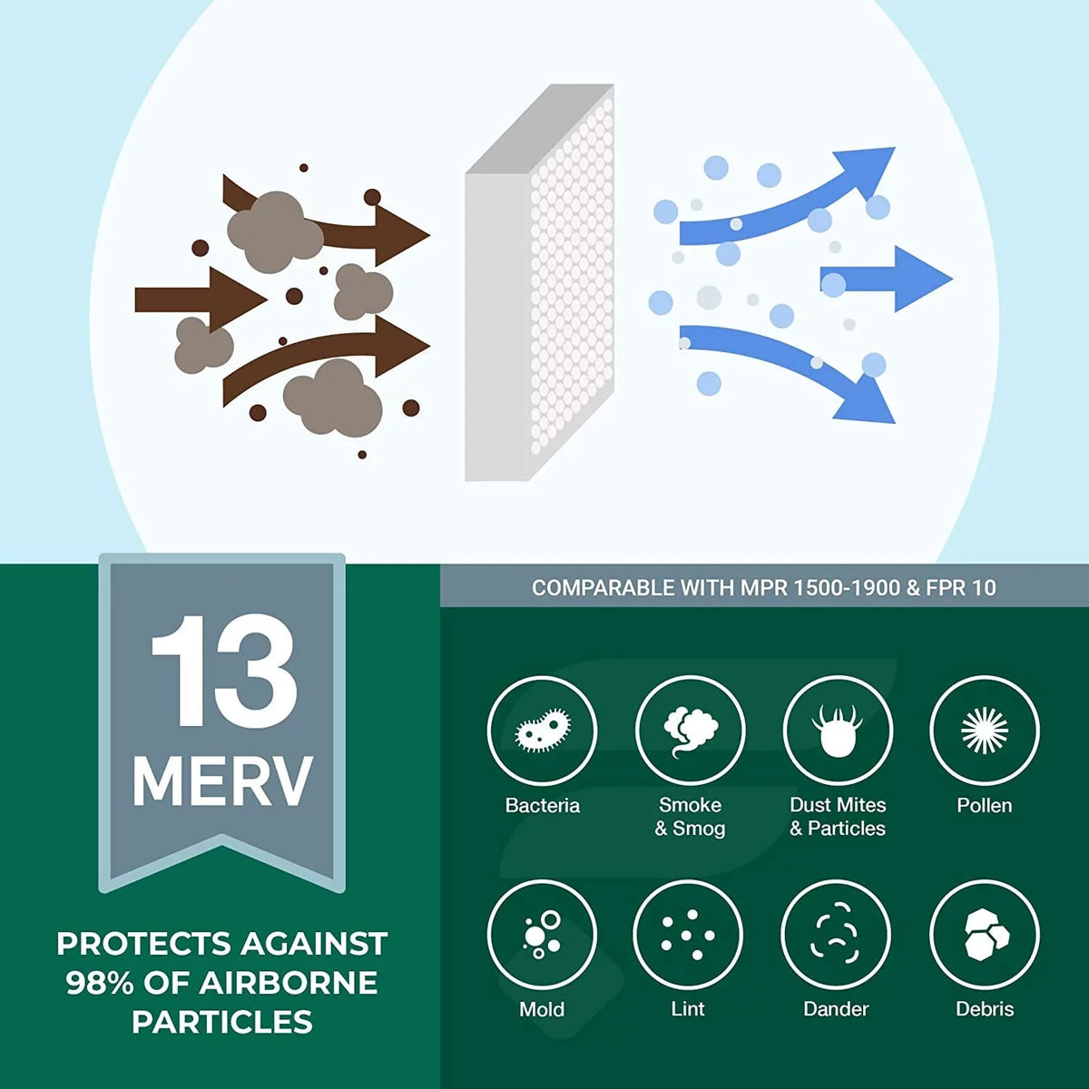 Filterbuy 18x30x1 MERV 13 Pleated HVAC AC Furnace Air Filters (1-Pack)