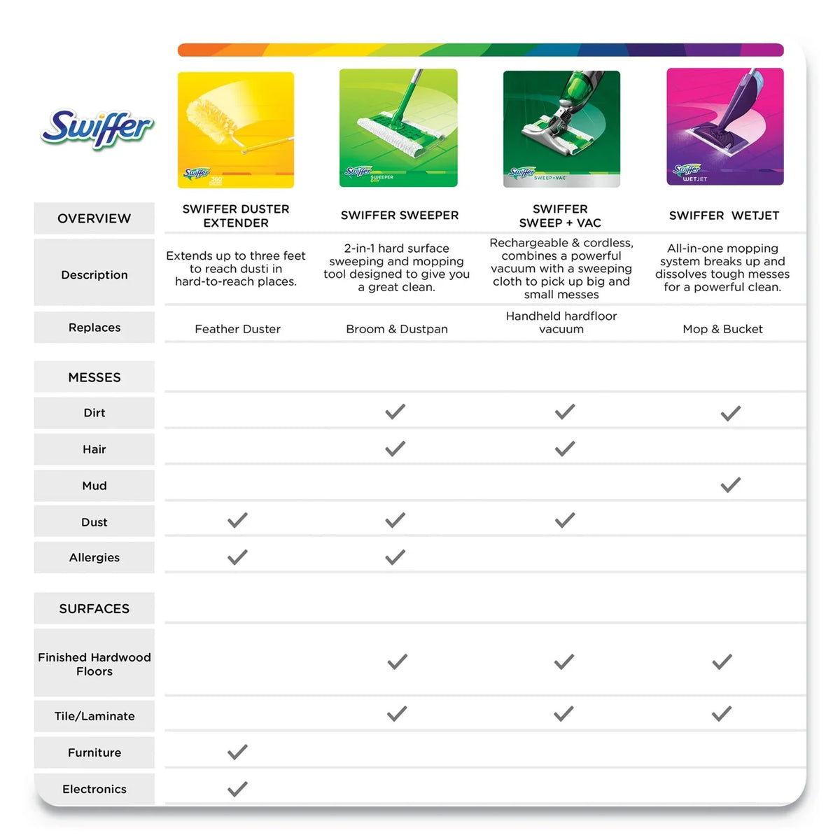 Swiffer WetJet 42 oz. Multi-Purpose Floor Cleaner Refill with Open Window Fresh Scent, 4 Pack
