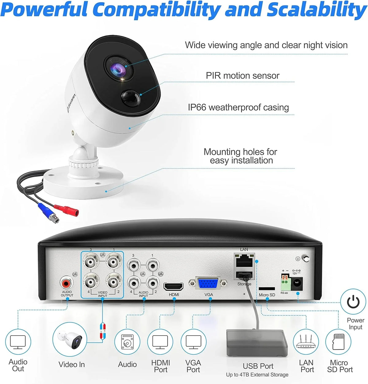 Swann Hardwired Indoor and Outdoor Smart-Enabled DVR Security Camera System