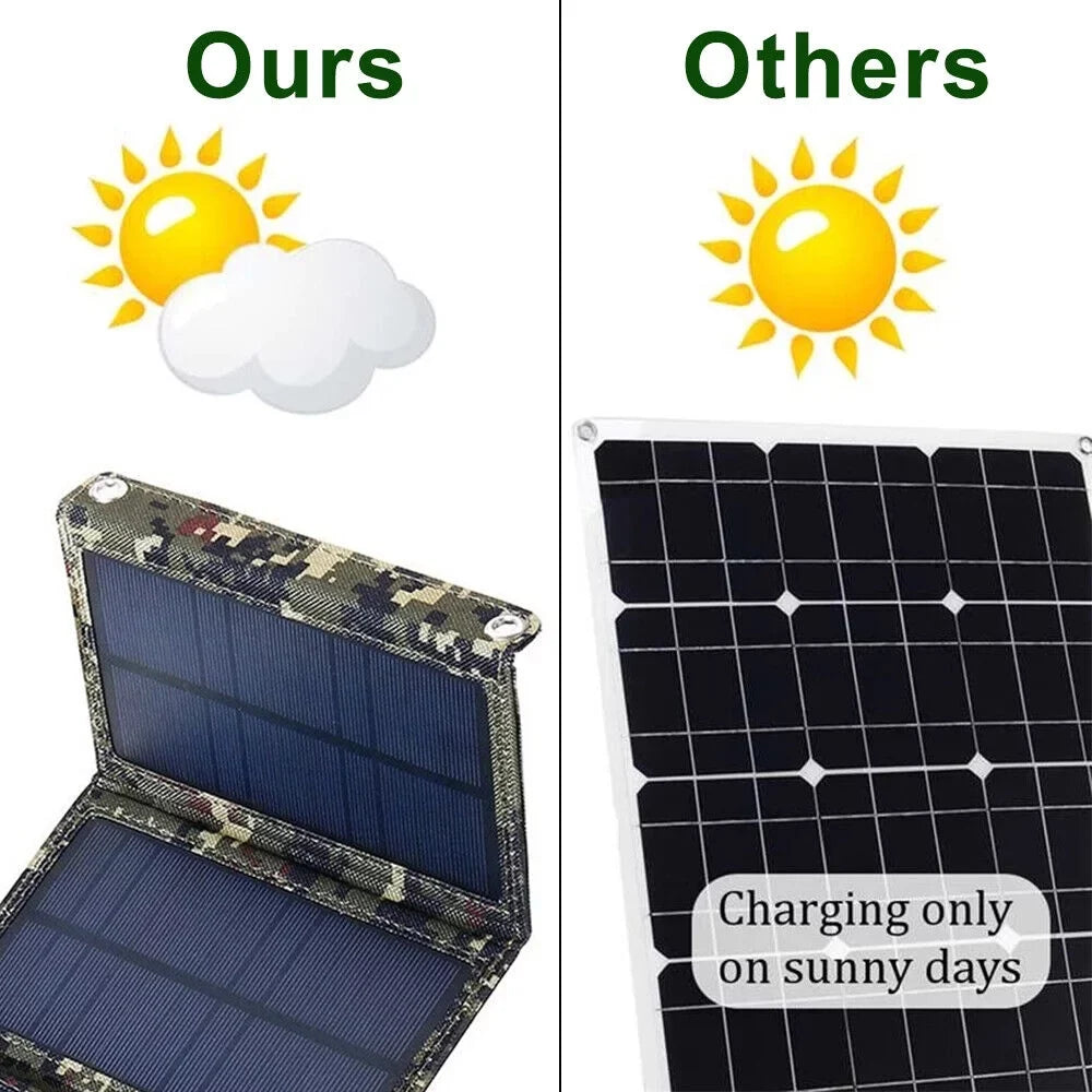 Paddsun Solar Panel Folding Power Bank 80W USB Outdoor Camping Hiking Phone Charger
