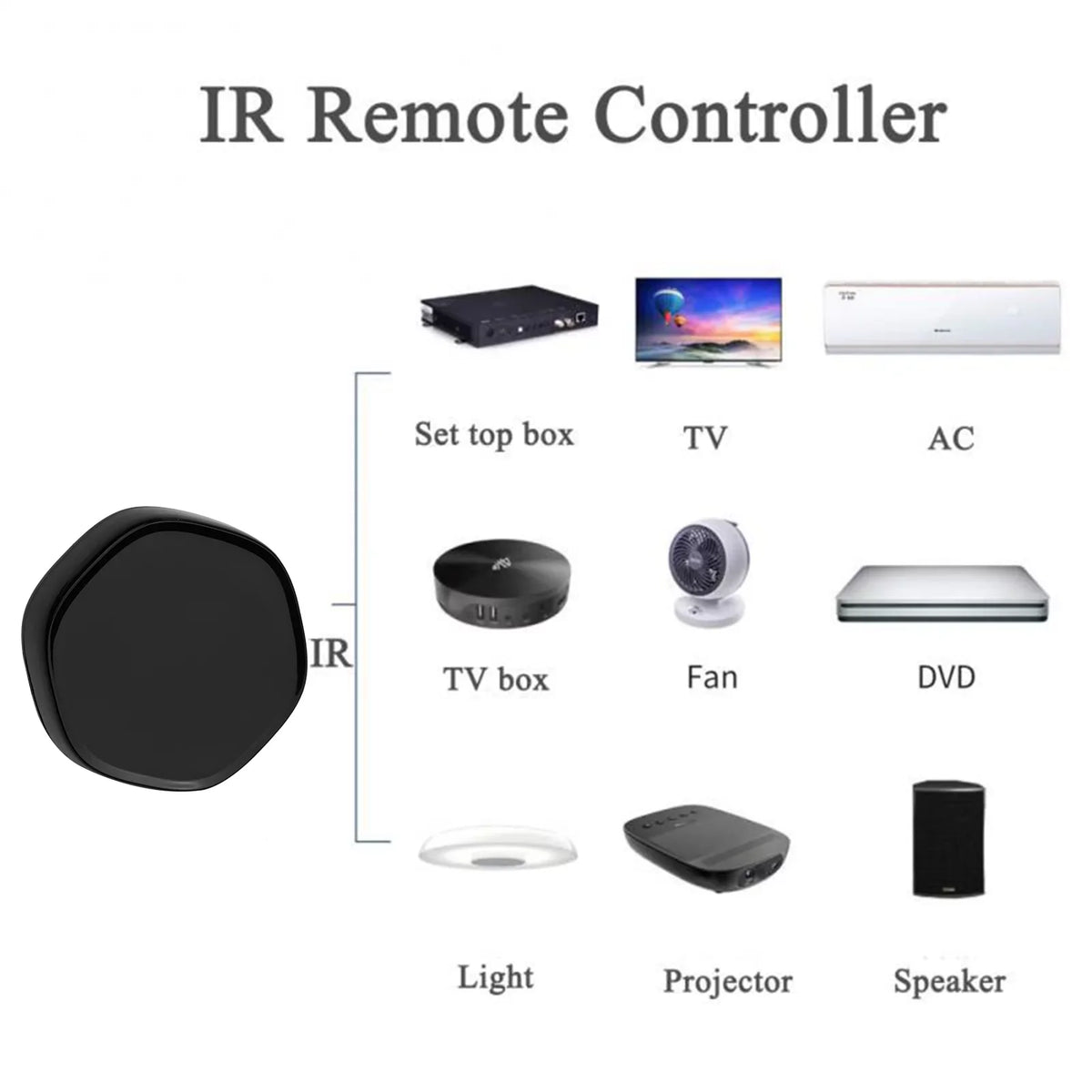 Wireless Smart Multi-function +BLE Mesh Gate Way WiFi IR Remote Controller Android & iOS Applicable