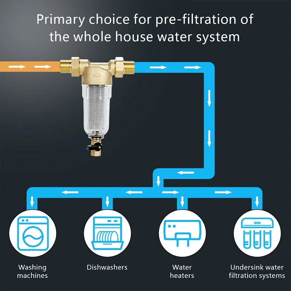 JahyShow Durable Spin Down Filter - Money-Saving Reusable Water Filtration