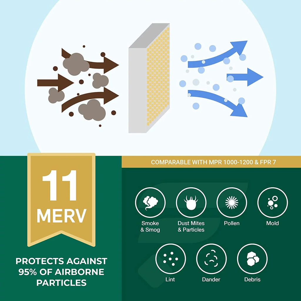 Filterbuy 10x16x2 MERV 11 Pleated HVAC AC Furnace Air Filters (4-Pack)