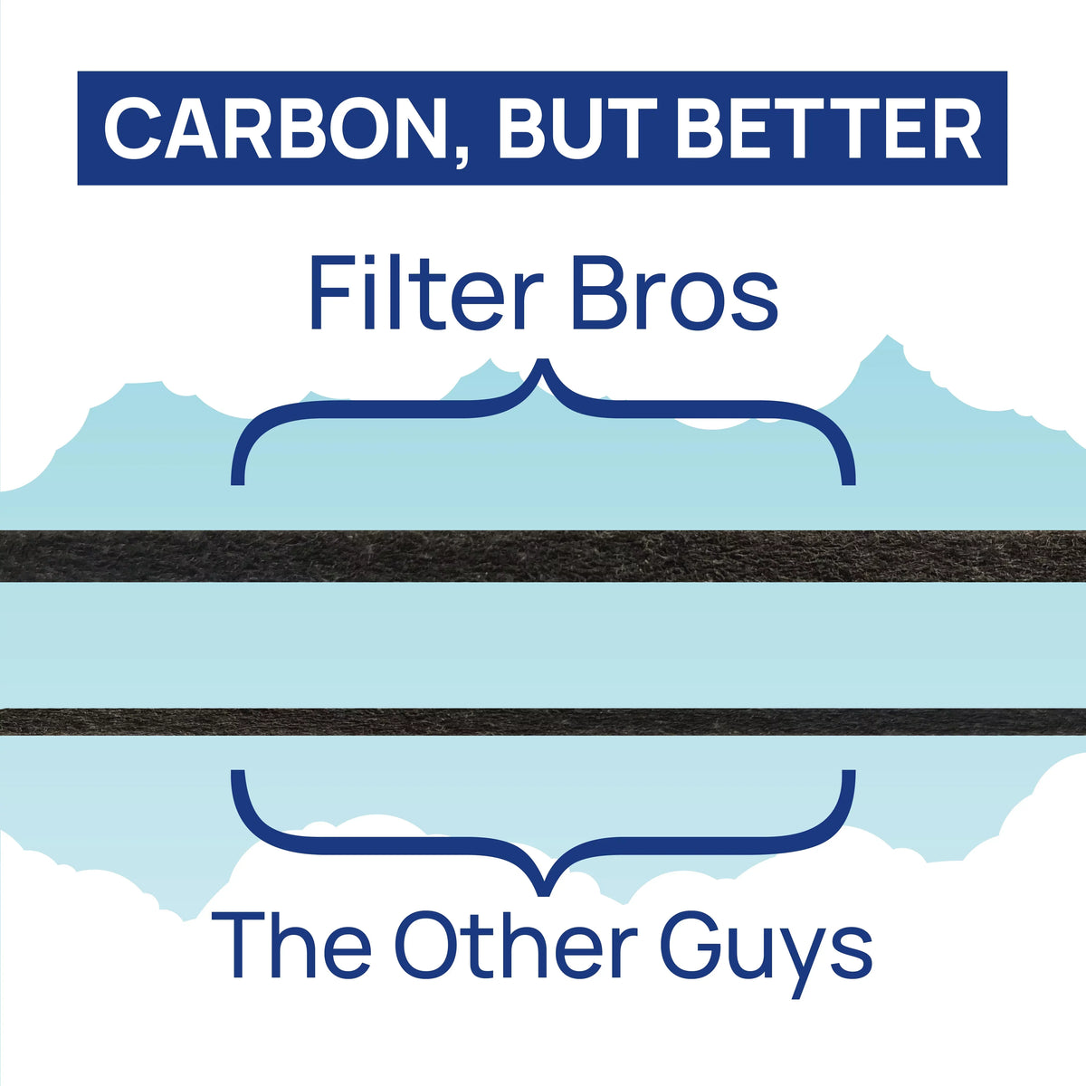 Filter Bros HRF-R3 Compatible With Honeywell HEPA Air Purifier Filter R Replacement for HPA 090, 100, 200, 300, and 3000, 5000 Series Machines