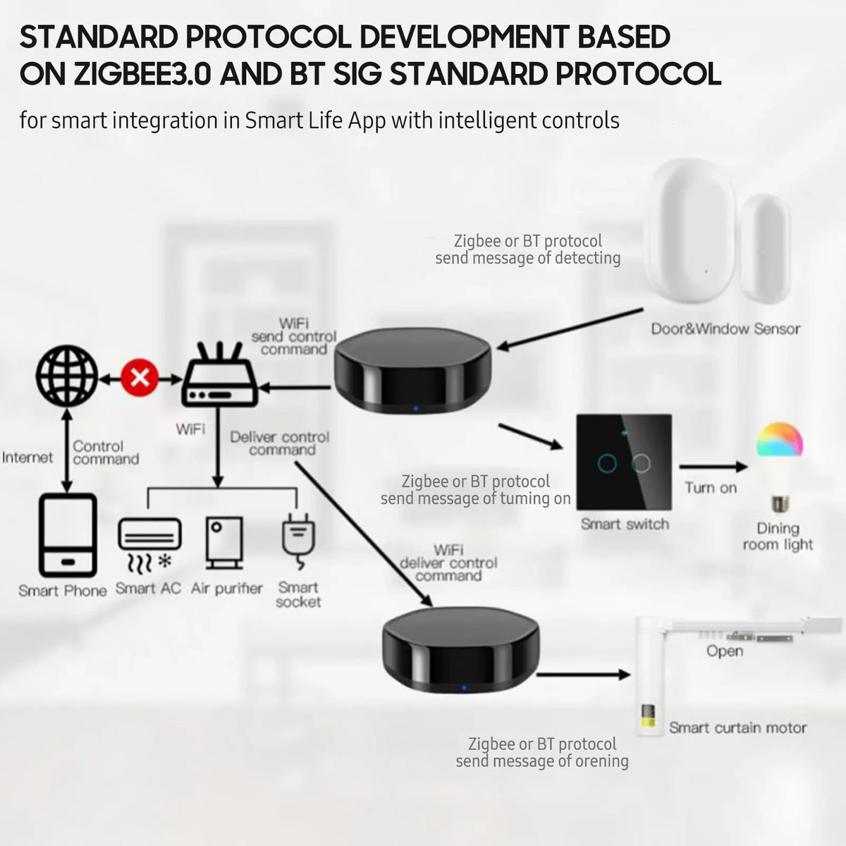 Wireless Smart Multi-function +BLE Mesh Gate Way WiFi IR Remote Controller Android & iOS Applicable