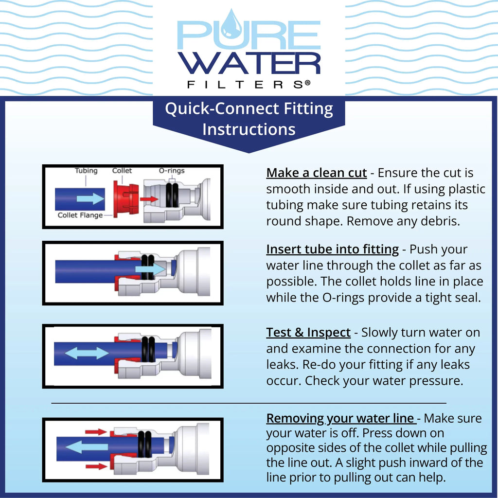 Keurig B150, K150, B155, K155 All-in-one Direct Water Line Plumb and Filter Kit for Keurig Brewers by PureWater Filters
