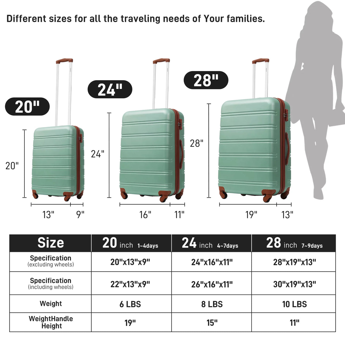 Crtynell 3 Piece Luggage Set Hardside Spinner Suitcase with TSA Lock 20" 24" 28" Available
