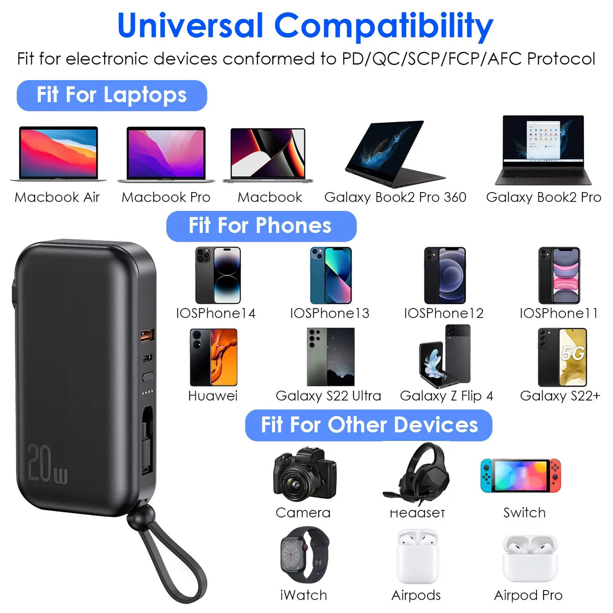 10000mAh iMounTEK Portable Charger 3 Inbuilt CablesType-C/LT/Micro-USB PD20W QC18W Fast Charging 5 Outputs External Battery Pack Fit For IOSPhone 14 Android