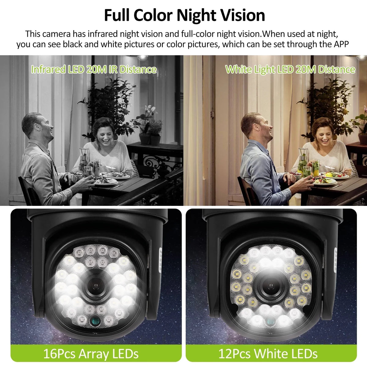 Nebublu 1080P Cameras with Color Night Vision, Smart Motion Detection, IP65 Waterproof , Keep Your Home Safe and Secure