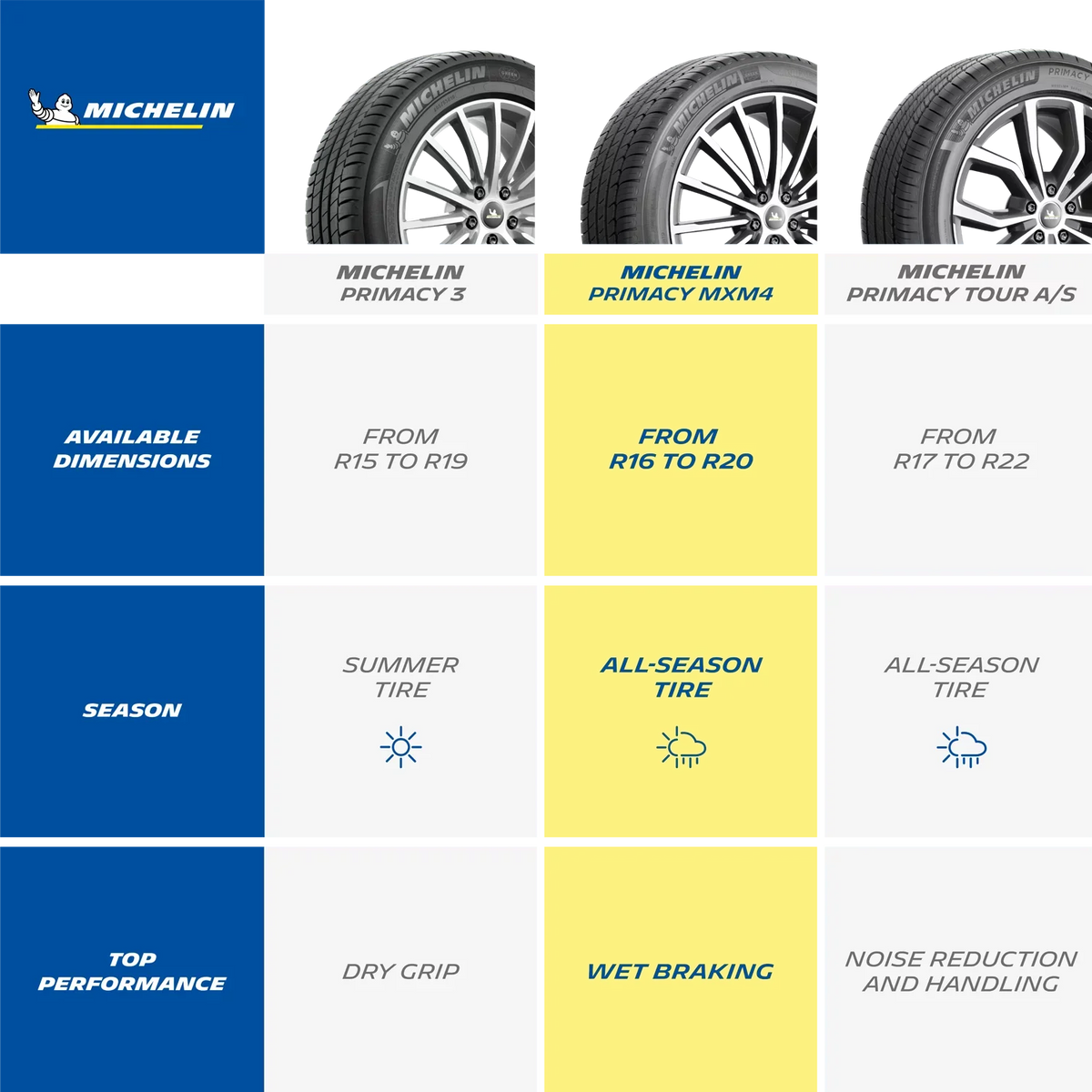 Michelin Primacy MXM4 All-Season 235/40R19/XL 96V Tire