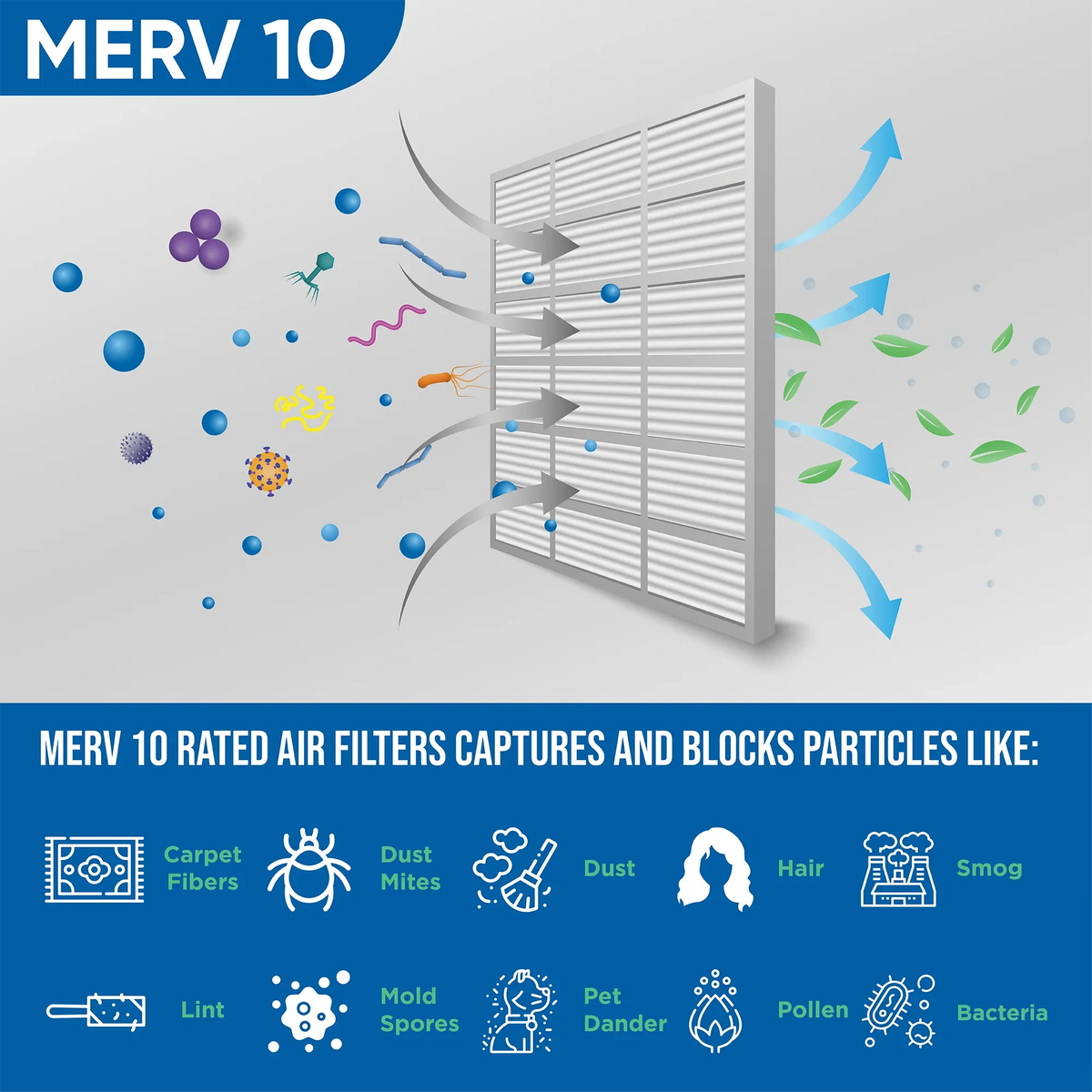 Glasfloss ZL 20x20x4 MERV 10 Pleated AC Furnace Air Filters. Box of 4. Exact Size: 19-1/2 x 19-1/2 x 3-3/4
