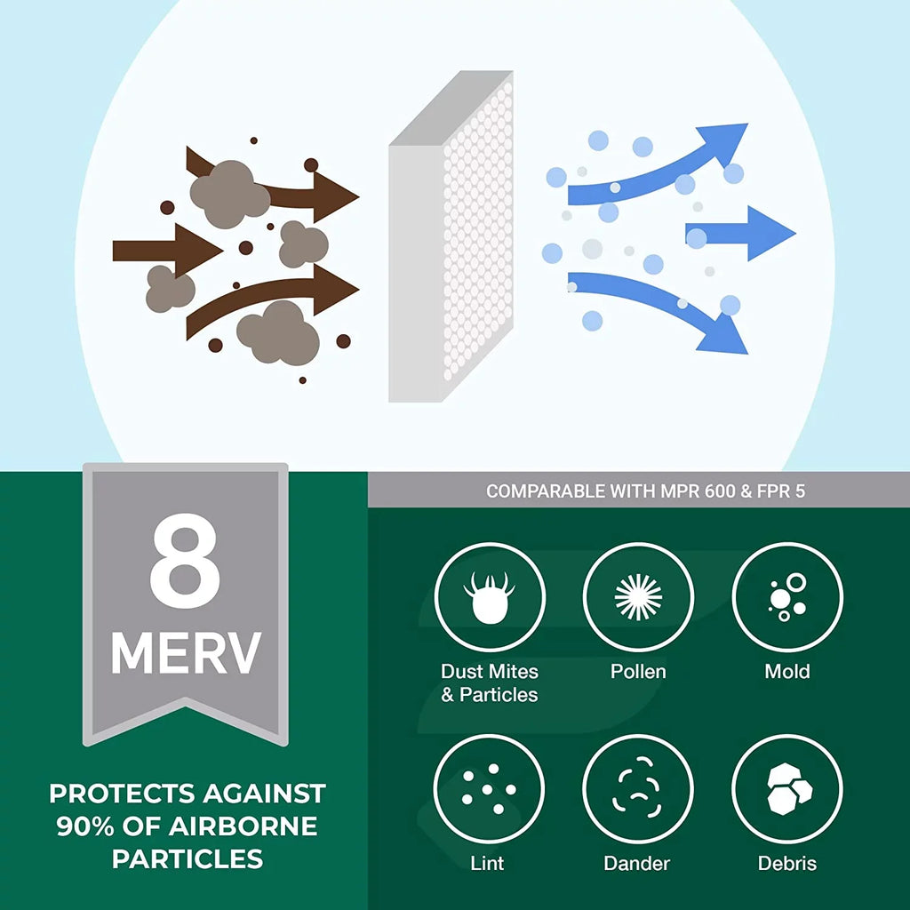 Filterbuy 12x16x2 MERV 8 Pleated HVAC AC Furnace Air Filters (6-Pack)
