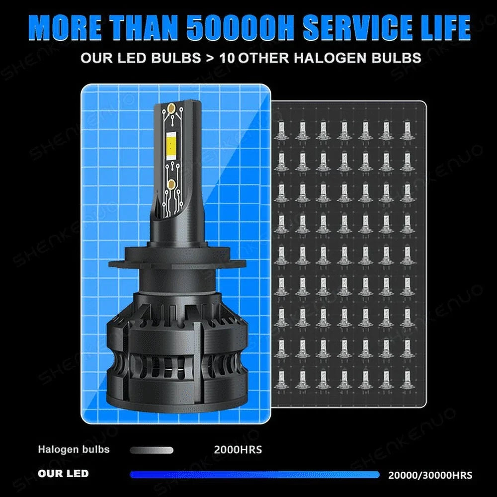 Ultra Bright LED headlight bulb for Kawasaki Ninja ZX-6 ZX0E 1993-1997: