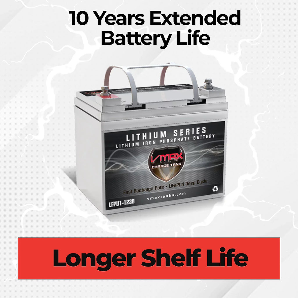 VMAX LFPU1-1230 Group U1 12V Drop-In-Ready Marine Battery 385Wh 30AH Lithium Iron LiFePO4 with built in BMS Lightweight ideal for Small Vessel Canoe Kayak Inflatable (8.4LBS)